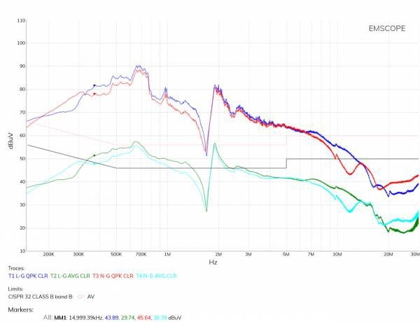 Figure 5. DUT emissions: QPK detectors: Line in blue, Neutral in red. CAVG detectors: Line in green, Neutral in cyan.